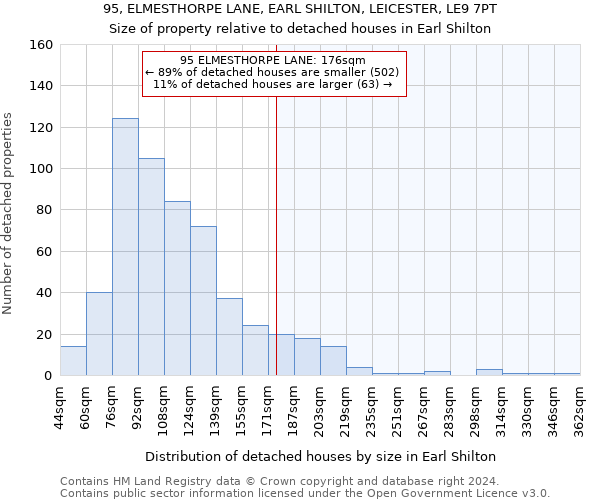 95, ELMESTHORPE LANE, EARL SHILTON, LEICESTER, LE9 7PT: Size of property relative to detached houses in Earl Shilton