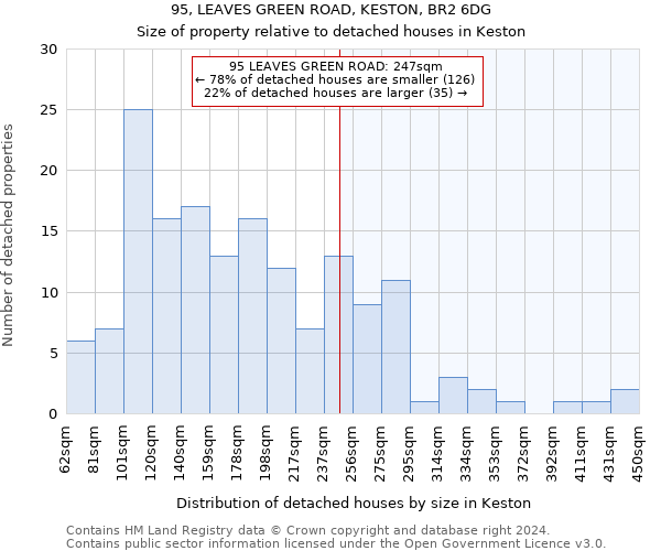 95, LEAVES GREEN ROAD, KESTON, BR2 6DG: Size of property relative to detached houses in Keston
