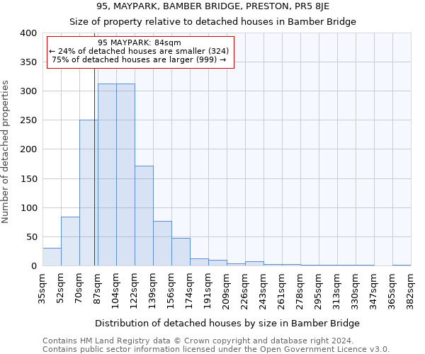 95, MAYPARK, BAMBER BRIDGE, PRESTON, PR5 8JE: Size of property relative to detached houses in Bamber Bridge