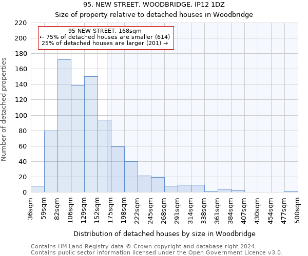95, NEW STREET, WOODBRIDGE, IP12 1DZ: Size of property relative to detached houses in Woodbridge