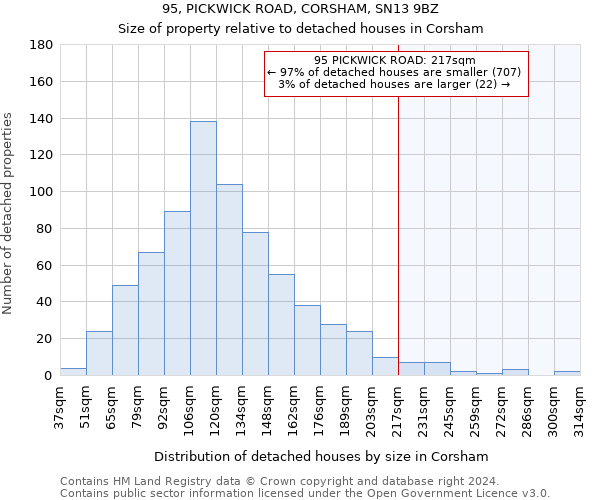 95, PICKWICK ROAD, CORSHAM, SN13 9BZ: Size of property relative to detached houses in Corsham