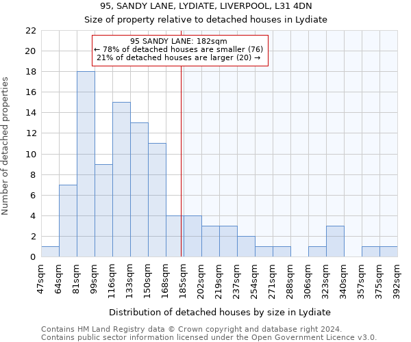 95, SANDY LANE, LYDIATE, LIVERPOOL, L31 4DN: Size of property relative to detached houses in Lydiate