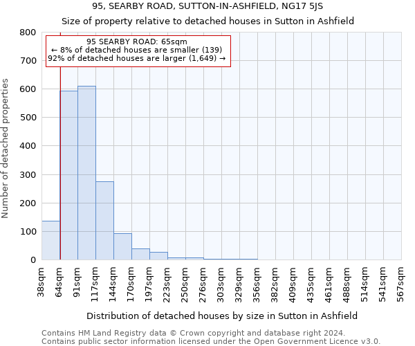 95, SEARBY ROAD, SUTTON-IN-ASHFIELD, NG17 5JS: Size of property relative to detached houses in Sutton in Ashfield