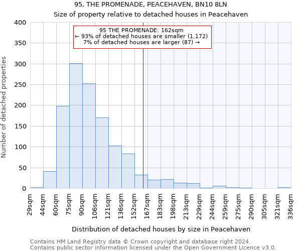 95, THE PROMENADE, PEACEHAVEN, BN10 8LN: Size of property relative to detached houses in Peacehaven