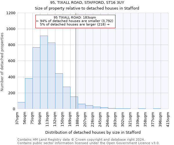 95, TIXALL ROAD, STAFFORD, ST16 3UY: Size of property relative to detached houses in Stafford