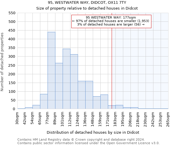 95, WESTWATER WAY, DIDCOT, OX11 7TY: Size of property relative to detached houses in Didcot
