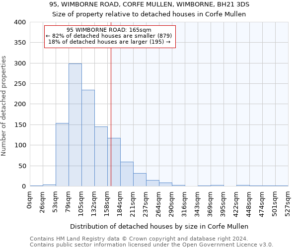 95, WIMBORNE ROAD, CORFE MULLEN, WIMBORNE, BH21 3DS: Size of property relative to detached houses in Corfe Mullen