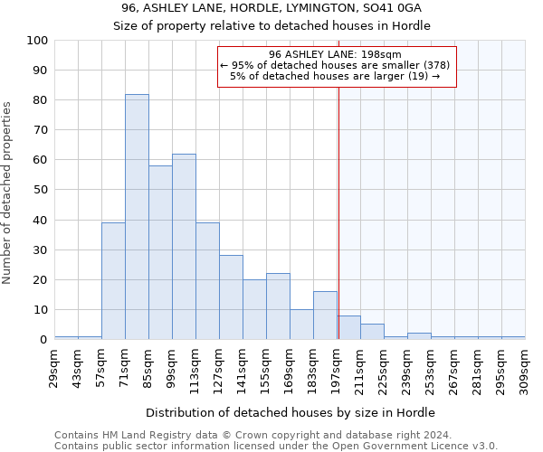 96, ASHLEY LANE, HORDLE, LYMINGTON, SO41 0GA: Size of property relative to detached houses in Hordle
