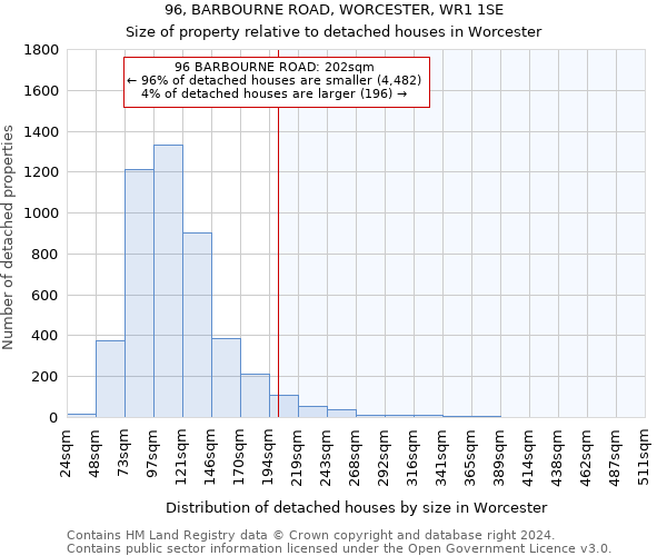96, BARBOURNE ROAD, WORCESTER, WR1 1SE: Size of property relative to detached houses in Worcester