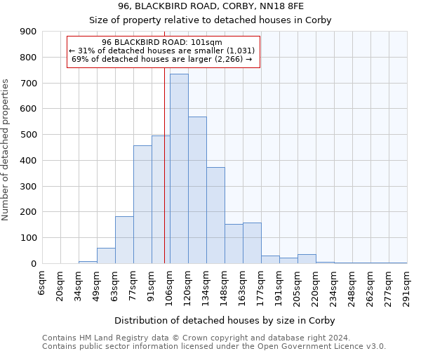 96, BLACKBIRD ROAD, CORBY, NN18 8FE: Size of property relative to detached houses in Corby