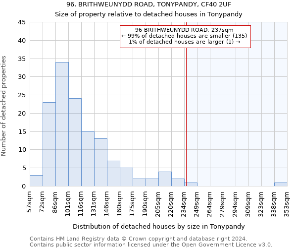 96, BRITHWEUNYDD ROAD, TONYPANDY, CF40 2UF: Size of property relative to detached houses in Tonypandy