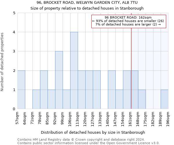 96, BROCKET ROAD, WELWYN GARDEN CITY, AL8 7TU: Size of property relative to detached houses in Stanborough