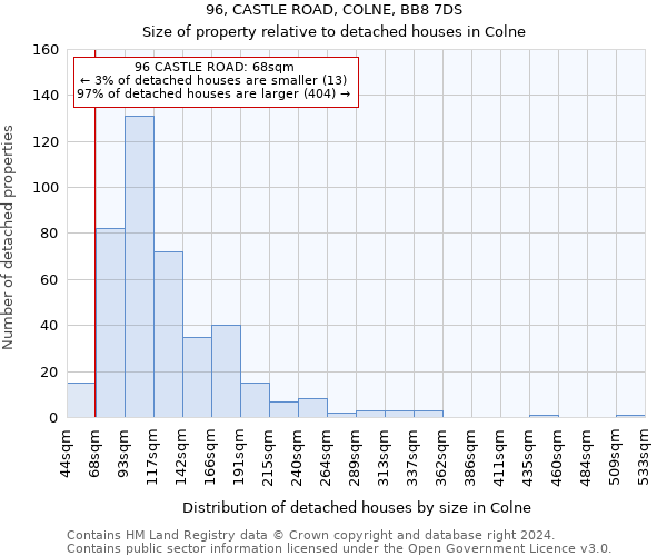 96, CASTLE ROAD, COLNE, BB8 7DS: Size of property relative to detached houses in Colne