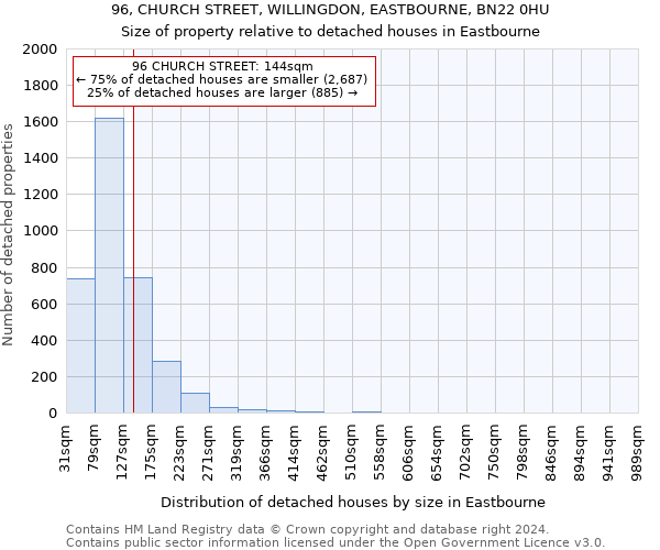 96, CHURCH STREET, WILLINGDON, EASTBOURNE, BN22 0HU: Size of property relative to detached houses in Eastbourne