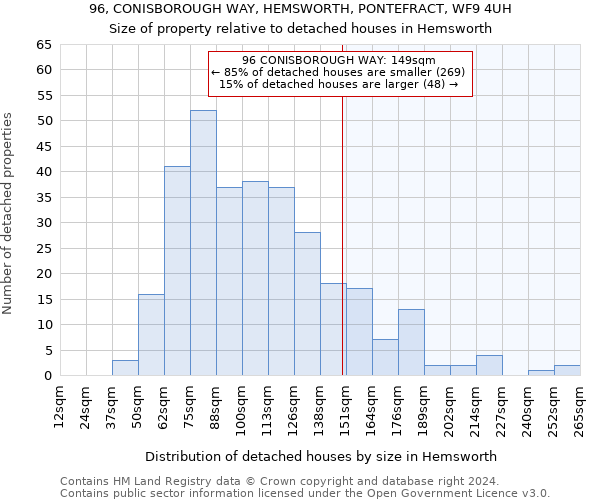 96, CONISBOROUGH WAY, HEMSWORTH, PONTEFRACT, WF9 4UH: Size of property relative to detached houses in Hemsworth