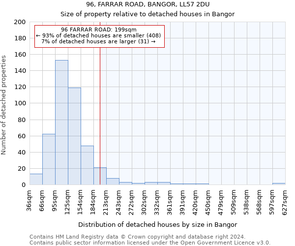 96, FARRAR ROAD, BANGOR, LL57 2DU: Size of property relative to detached houses in Bangor