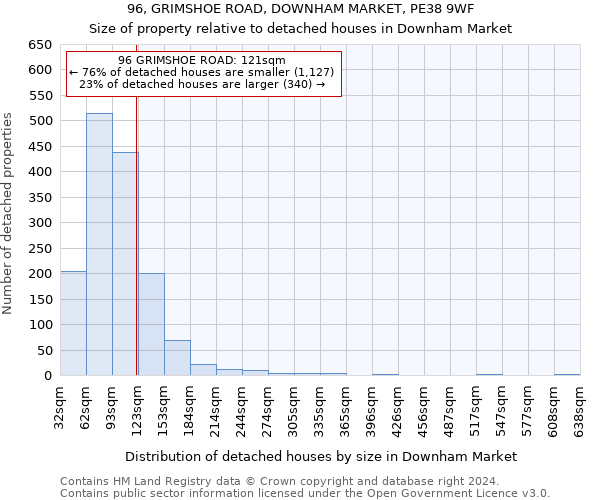 96, GRIMSHOE ROAD, DOWNHAM MARKET, PE38 9WF: Size of property relative to detached houses in Downham Market