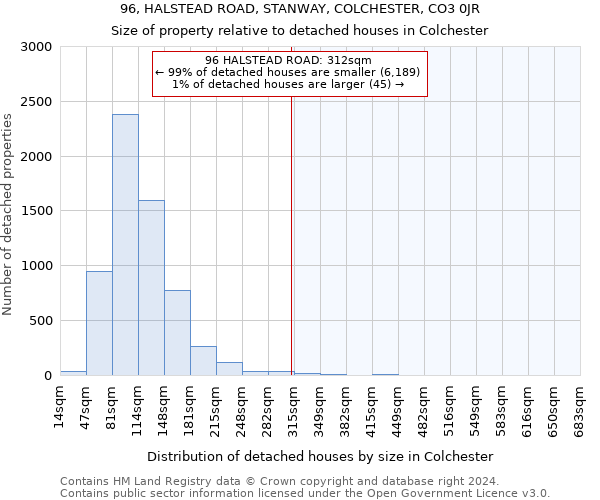 96, HALSTEAD ROAD, STANWAY, COLCHESTER, CO3 0JR: Size of property relative to detached houses in Colchester