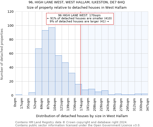 96, HIGH LANE WEST, WEST HALLAM, ILKESTON, DE7 6HQ: Size of property relative to detached houses in West Hallam