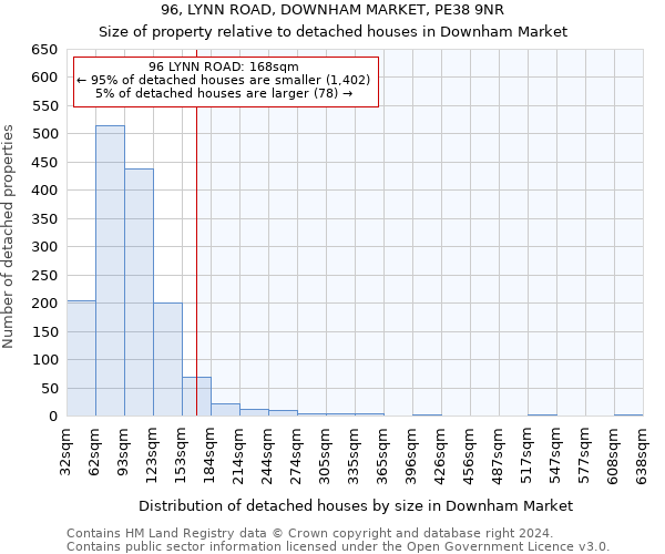 96, LYNN ROAD, DOWNHAM MARKET, PE38 9NR: Size of property relative to detached houses in Downham Market