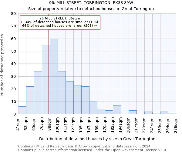 96, MILL STREET, TORRINGTON, EX38 8AW: Size of property relative to detached houses in Great Torrington