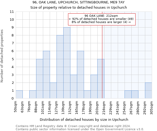 96, OAK LANE, UPCHURCH, SITTINGBOURNE, ME9 7AY: Size of property relative to detached houses in Upchurch