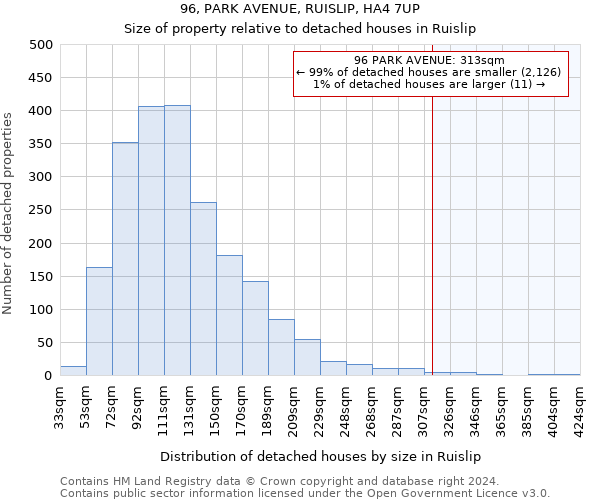 96, PARK AVENUE, RUISLIP, HA4 7UP: Size of property relative to detached houses in Ruislip