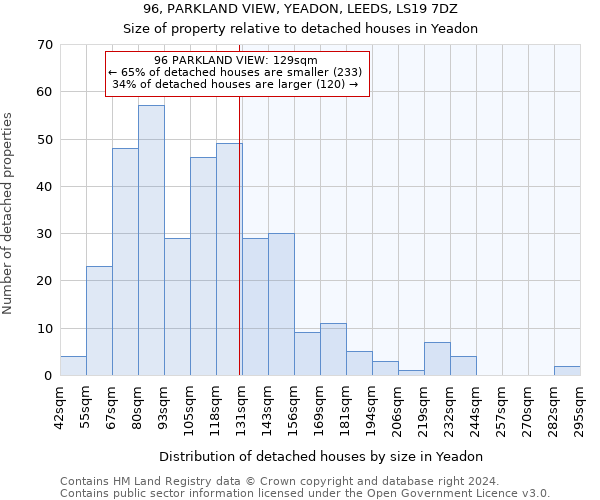 96, PARKLAND VIEW, YEADON, LEEDS, LS19 7DZ: Size of property relative to detached houses in Yeadon