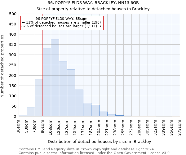 96, POPPYFIELDS WAY, BRACKLEY, NN13 6GB: Size of property relative to detached houses in Brackley