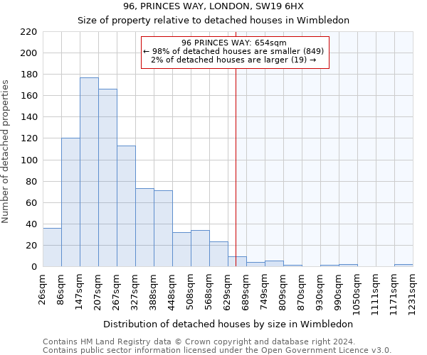 96, PRINCES WAY, LONDON, SW19 6HX: Size of property relative to detached houses in Wimbledon