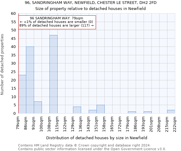 96, SANDRINGHAM WAY, NEWFIELD, CHESTER LE STREET, DH2 2FD: Size of property relative to detached houses in Newfield