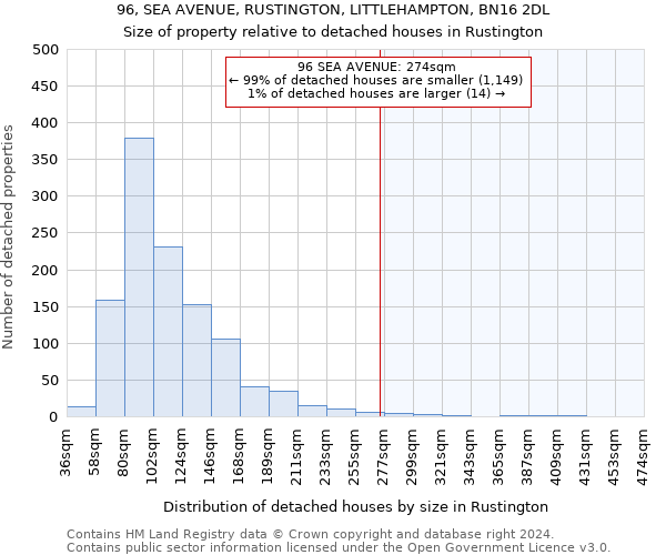96, SEA AVENUE, RUSTINGTON, LITTLEHAMPTON, BN16 2DL: Size of property relative to detached houses in Rustington