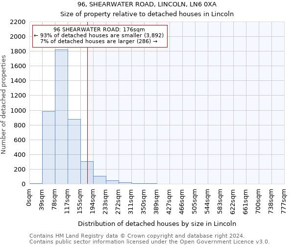 96, SHEARWATER ROAD, LINCOLN, LN6 0XA: Size of property relative to detached houses in Lincoln