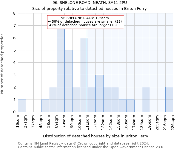 96, SHELONE ROAD, NEATH, SA11 2PU: Size of property relative to detached houses in Briton Ferry