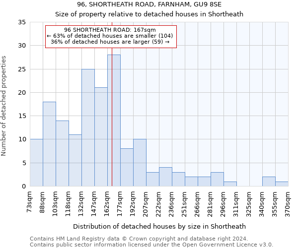 96, SHORTHEATH ROAD, FARNHAM, GU9 8SE: Size of property relative to detached houses in Shortheath