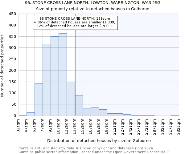 96, STONE CROSS LANE NORTH, LOWTON, WARRINGTON, WA3 2SG: Size of property relative to detached houses in Golborne
