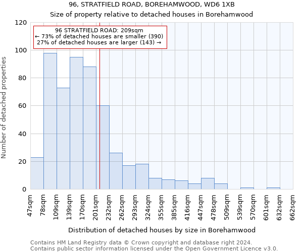 96, STRATFIELD ROAD, BOREHAMWOOD, WD6 1XB: Size of property relative to detached houses in Borehamwood