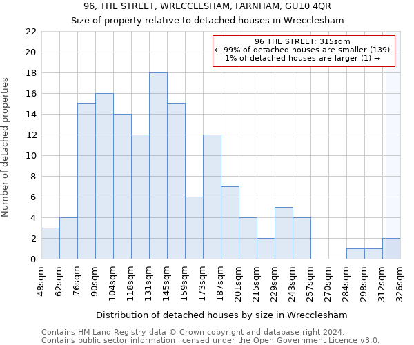 96, THE STREET, WRECCLESHAM, FARNHAM, GU10 4QR: Size of property relative to detached houses in Wrecclesham