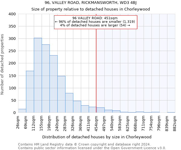 96, VALLEY ROAD, RICKMANSWORTH, WD3 4BJ: Size of property relative to detached houses in Chorleywood