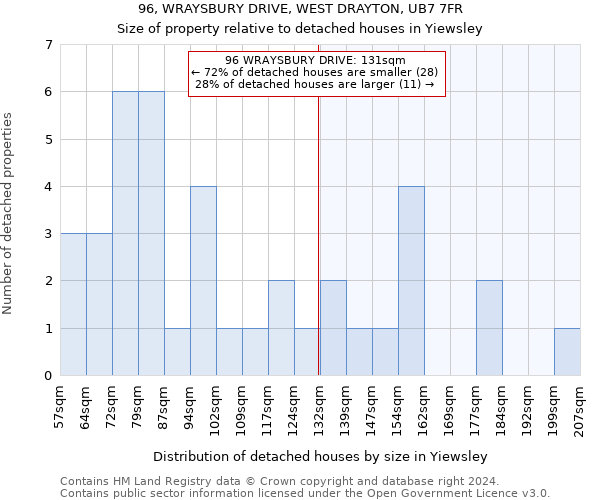 96, WRAYSBURY DRIVE, WEST DRAYTON, UB7 7FR: Size of property relative to detached houses in Yiewsley