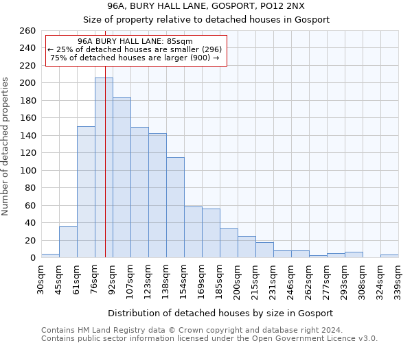 96A, BURY HALL LANE, GOSPORT, PO12 2NX: Size of property relative to detached houses in Gosport