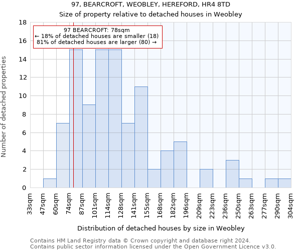 97, BEARCROFT, WEOBLEY, HEREFORD, HR4 8TD: Size of property relative to detached houses in Weobley