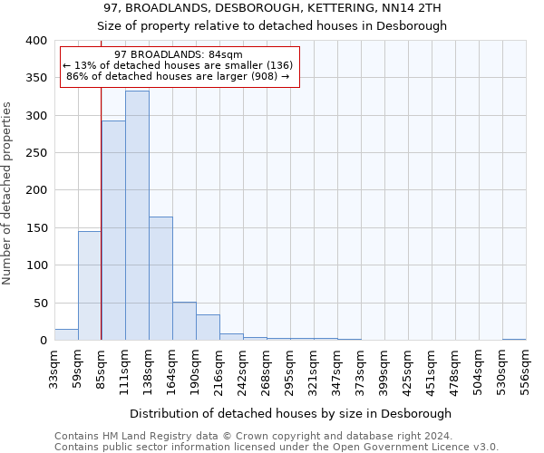 97, BROADLANDS, DESBOROUGH, KETTERING, NN14 2TH: Size of property relative to detached houses in Desborough
