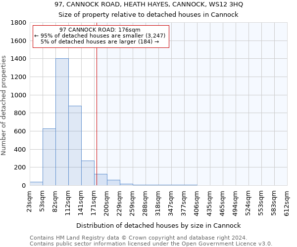 97, CANNOCK ROAD, HEATH HAYES, CANNOCK, WS12 3HQ: Size of property relative to detached houses in Cannock