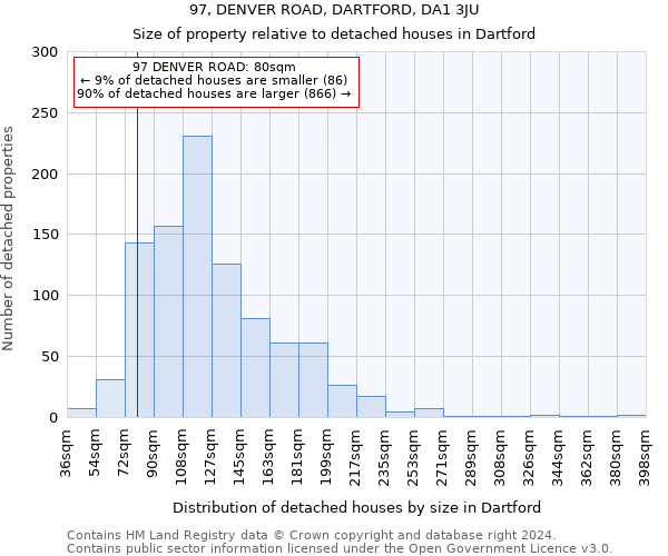 97, DENVER ROAD, DARTFORD, DA1 3JU: Size of property relative to detached houses in Dartford