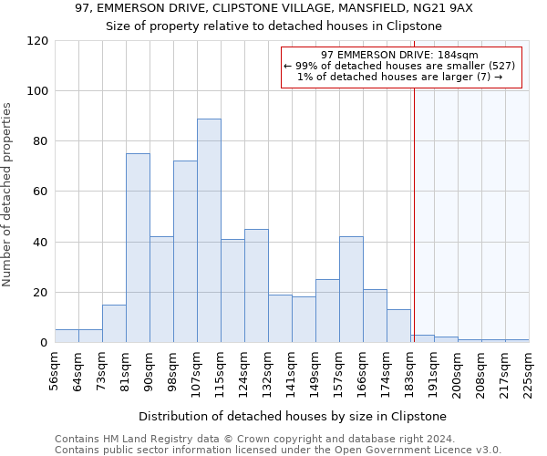 97, EMMERSON DRIVE, CLIPSTONE VILLAGE, MANSFIELD, NG21 9AX: Size of property relative to detached houses in Clipstone