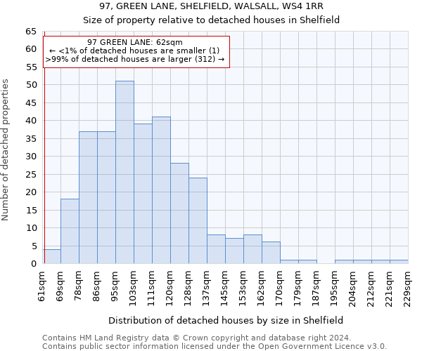 97, GREEN LANE, SHELFIELD, WALSALL, WS4 1RR: Size of property relative to detached houses in Shelfield