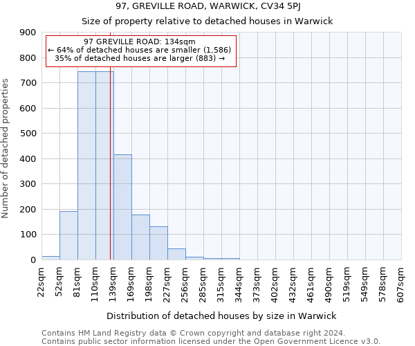 97, GREVILLE ROAD, WARWICK, CV34 5PJ: Size of property relative to detached houses in Warwick