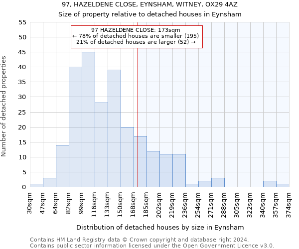 97, HAZELDENE CLOSE, EYNSHAM, WITNEY, OX29 4AZ: Size of property relative to detached houses in Eynsham