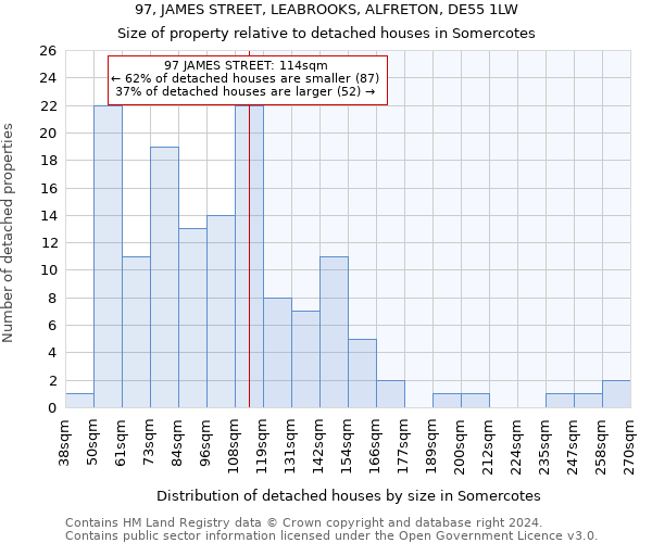 97, JAMES STREET, LEABROOKS, ALFRETON, DE55 1LW: Size of property relative to detached houses in Somercotes